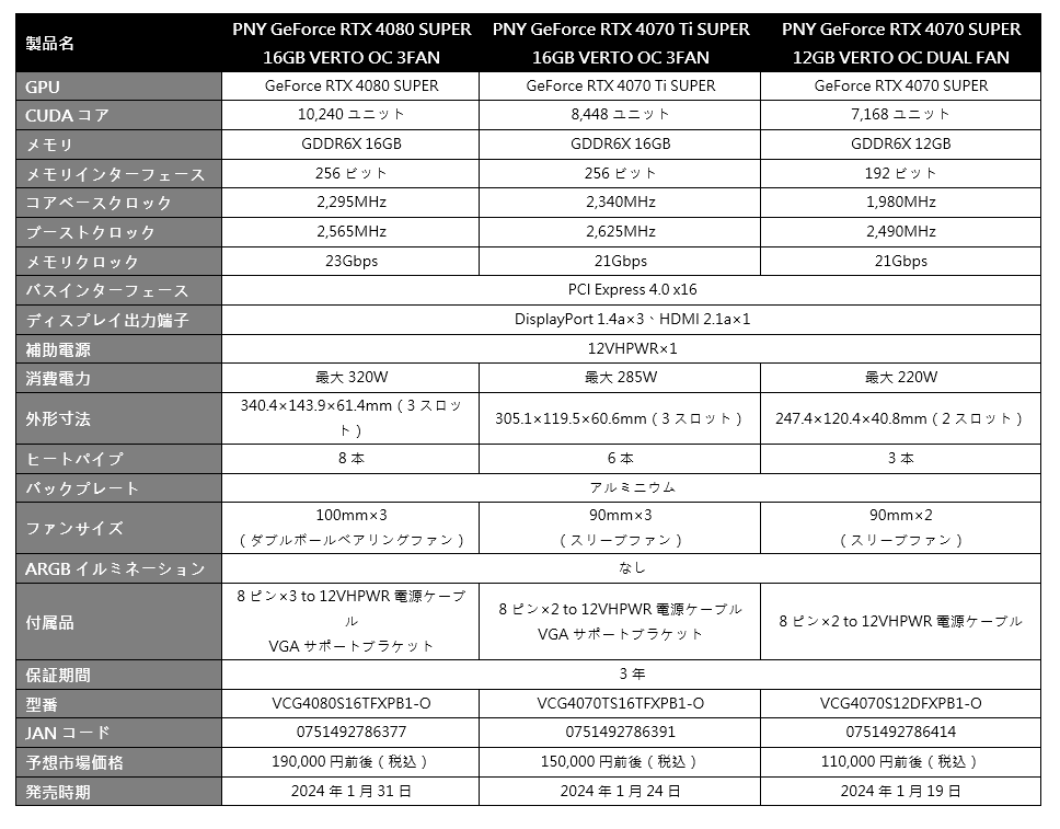 PNY GEFORCE SUPER SERIES